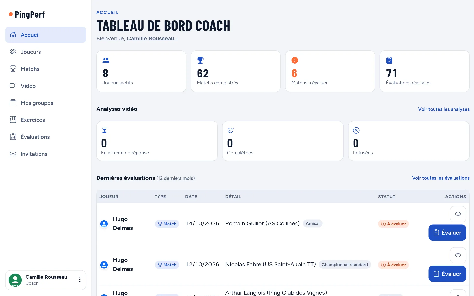 Votre tableau de bord coach