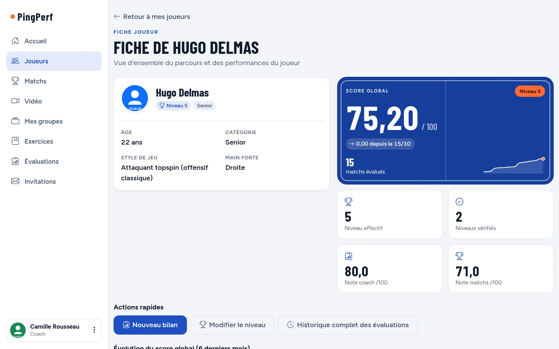 La fiche complète du joueur